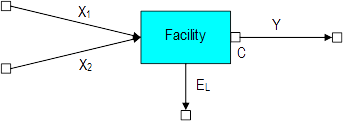 Split Streams and Circularity (1)